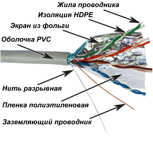 Кабель NewMax FTP CCA, 4 пары, Кат.5e, PVC, серый, 305 метров